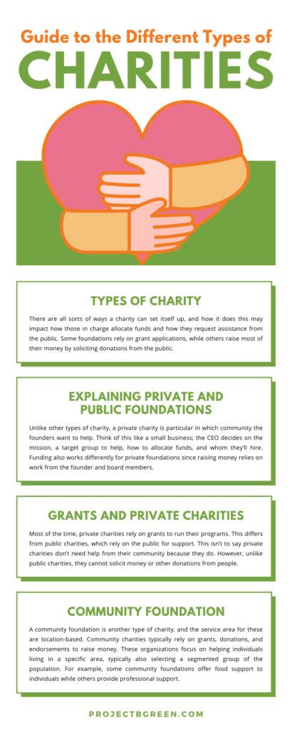 charity position titles|Working for Charity: 7 Types of Roles .